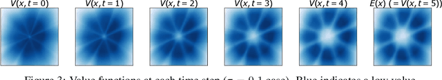 Figure 4 for Maximum Entropy Inverse Reinforcement Learning of Diffusion Models with Energy-Based Models