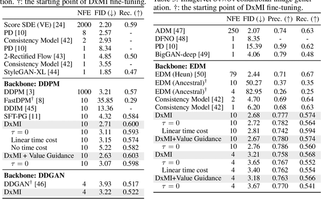 Figure 3 for Maximum Entropy Inverse Reinforcement Learning of Diffusion Models with Energy-Based Models