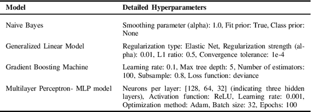 Figure 1 for Equity in Healthcare: Analyzing Disparities in Machine Learning Predictions of Diabetic Patient Readmissions