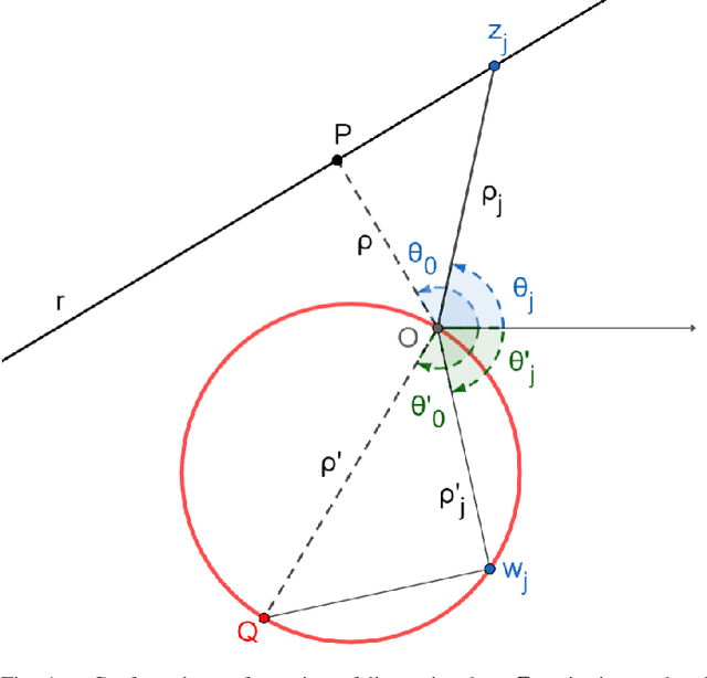 Figure 1 for Weighted Conformal LiDAR-Mapping for Structured SLAM