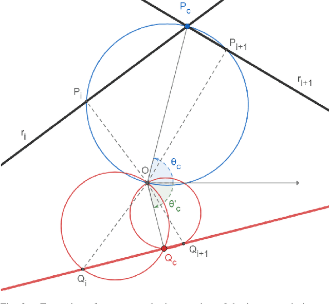 Figure 2 for Weighted Conformal LiDAR-Mapping for Structured SLAM