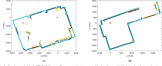Figure 3 for Weighted Conformal LiDAR-Mapping for Structured SLAM