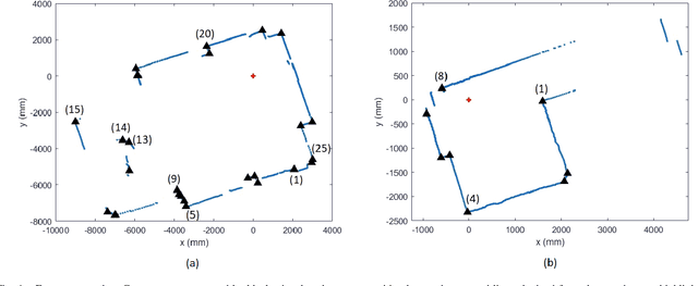 Figure 4 for Weighted Conformal LiDAR-Mapping for Structured SLAM