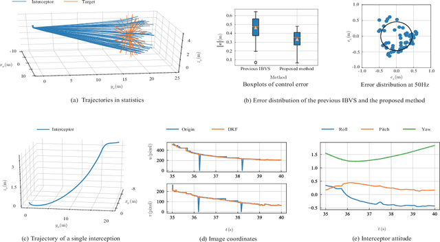 Figure 2 for High-Speed Interception Multicopter Control by Image-based Visual Servoing