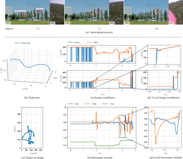 Figure 3 for High-Speed Interception Multicopter Control by Image-based Visual Servoing