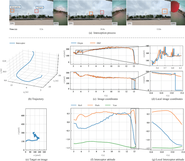 Figure 4 for High-Speed Interception Multicopter Control by Image-based Visual Servoing