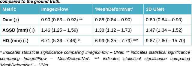 Figure 2 for Image2Flow: A hybrid image and graph convolutional neural network for rapid patient-specific pulmonary artery segmentation and CFD flow field calculation from 3D cardiac MRI data