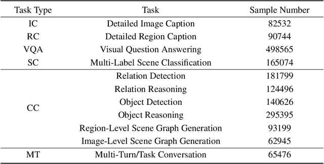 Figure 3 for SkySenseGPT: A Fine-Grained Instruction Tuning Dataset and Model for Remote Sensing Vision-Language Understanding