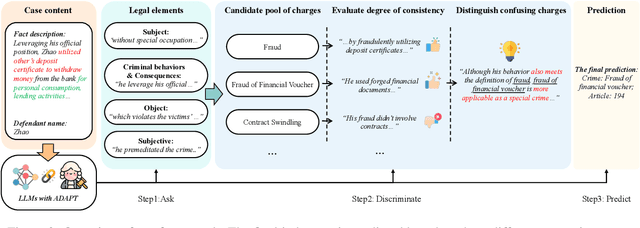 Figure 3 for Enabling Discriminative Reasoning in LLMs for Legal Judgment Prediction