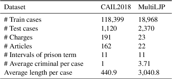 Figure 2 for Enabling Discriminative Reasoning in LLMs for Legal Judgment Prediction