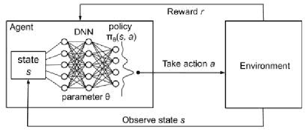 Figure 1 for Application of Machine Learning Optimization in Cloud Computing Resource Scheduling and Management