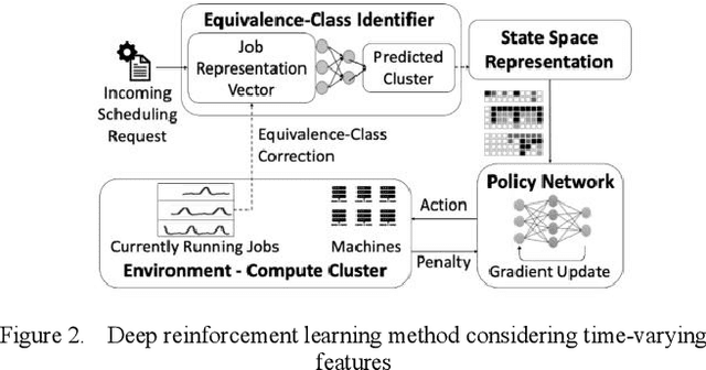 Figure 2 for Application of Machine Learning Optimization in Cloud Computing Resource Scheduling and Management