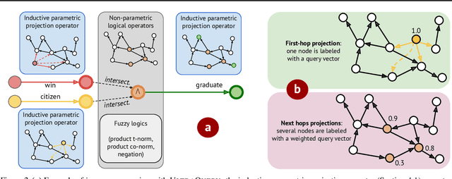 Figure 3 for Zero-shot Logical Query Reasoning on any Knowledge Graph