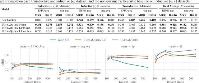 Figure 2 for Zero-shot Logical Query Reasoning on any Knowledge Graph