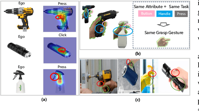 Figure 4 for Learning Granularity-Aware Affordances from Human-Object Interaction for Tool-Based Functional Grasping in Dexterous Robotics