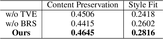 Figure 4 for Music Style Transfer with Time-Varying Inversion of Diffusion Models