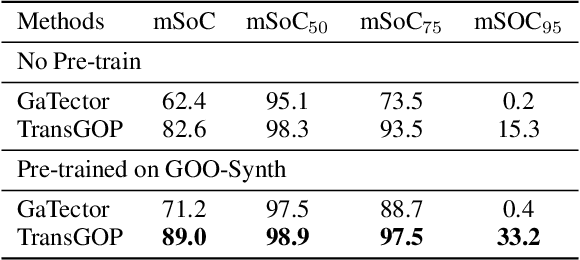 Figure 4 for TransGOP: Transformer-Based Gaze Object Prediction