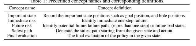 Figure 2 for Natural Language Reinforcement Learning