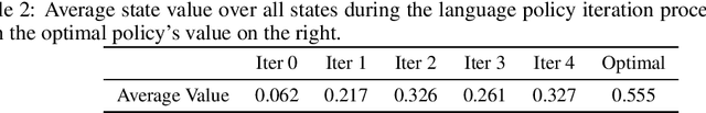 Figure 4 for Natural Language Reinforcement Learning