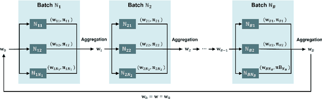 Figure 1 for BADM: Batch ADMM for Deep Learning