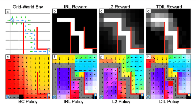 Figure 1 for Expert Proximity as Surrogate Rewards for Single Demonstration Imitation Learning