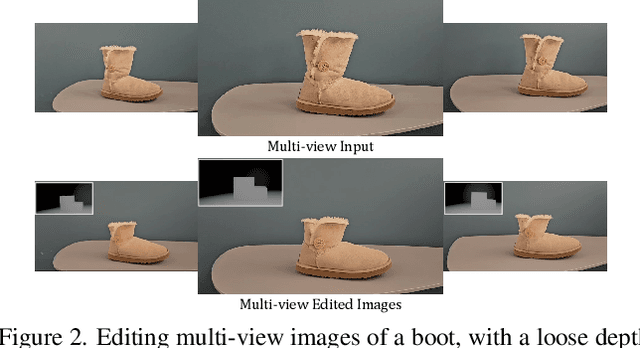 Figure 2 for Consolidating Attention Features for Multi-view Image Editing