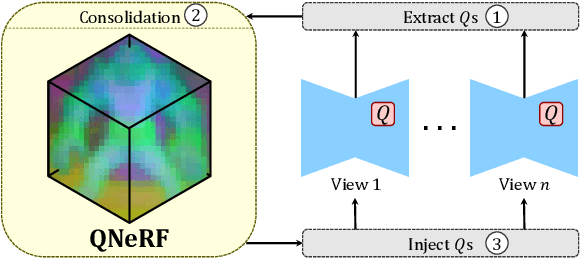 Figure 4 for Consolidating Attention Features for Multi-view Image Editing