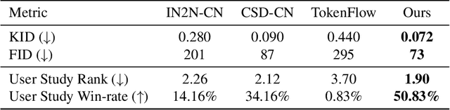 Figure 1 for Consolidating Attention Features for Multi-view Image Editing