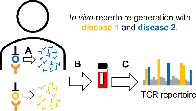 Figure 1 for AIRIVA: A Deep Generative Model of Adaptive Immune Repertoires