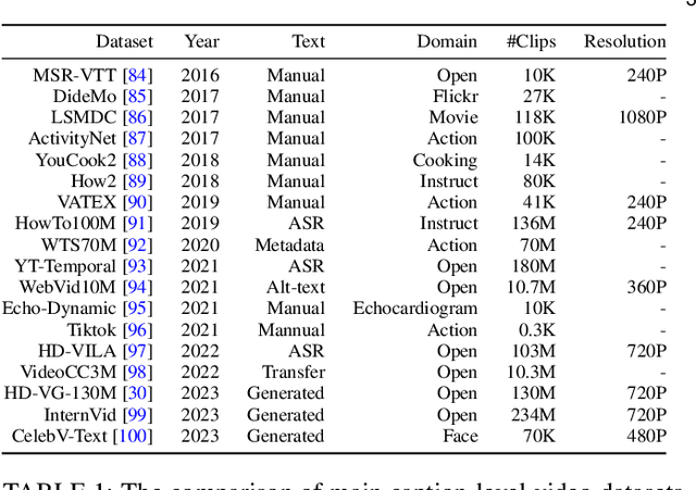 Figure 2 for A Survey on Video Diffusion Models