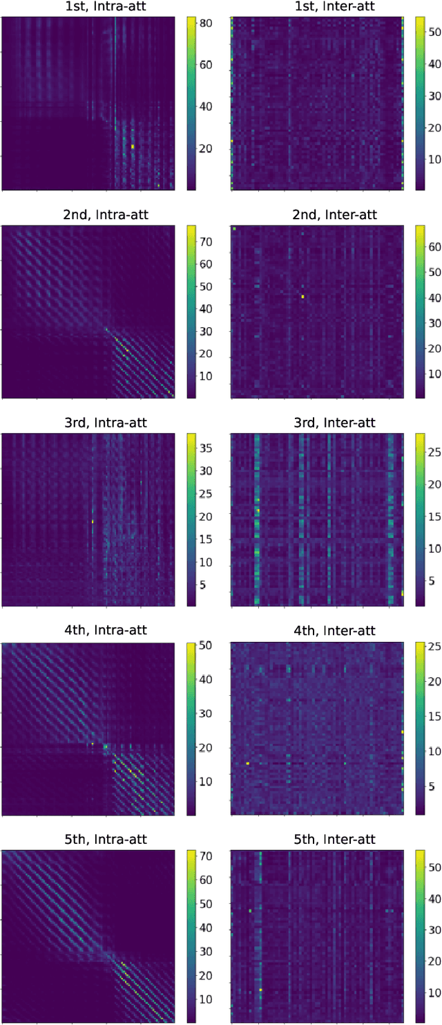 Figure 3 for Audio-Visual Target Speaker Extraction with Reverse Selective Auditory Attention