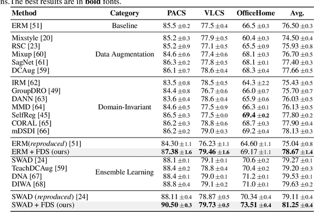 Figure 2 for Feedback-guided Domain Synthesis with Multi-Source Conditional Diffusion Models for Domain Generalization