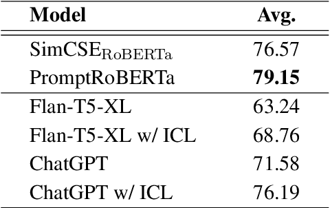 Figure 2 for Semantic-Aware Contrastive Sentence Representation Learning with Large Language Models