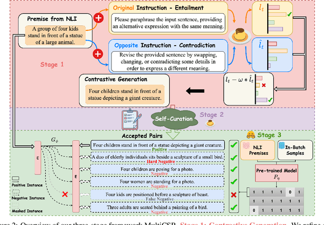 Figure 3 for Semantic-Aware Contrastive Sentence Representation Learning with Large Language Models