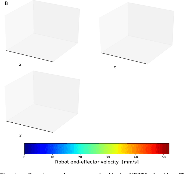 Figure 4 for Neural Style Transfer with Twin-Delayed DDPG for Shared Control of Robotic Manipulators