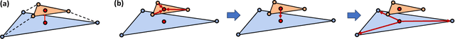 Figure 3 for Object Dynamics Modeling with Hierarchical Point Cloud-based Representations