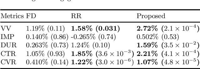 Figure 2 for On Modeling Long-Term User Engagement from Stochastic Feedback