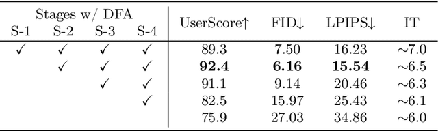 Figure 4 for ST-LDM: A Universal Framework for Text-Grounded Object Generation in Real Images