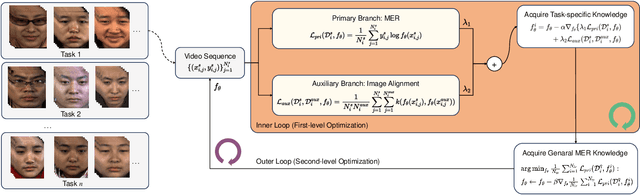 Figure 3 for Meta-Auxiliary Learning for Micro-Expression Recognition