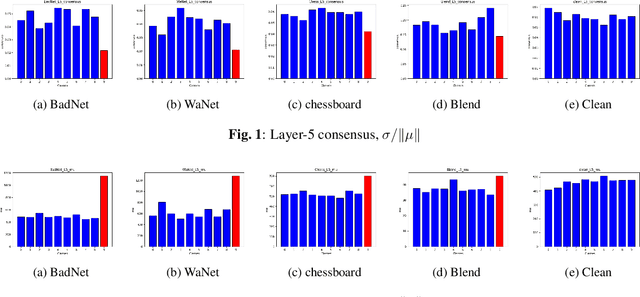 Figure 2 for Universal Post-Training Reverse-Engineering Defense Against Backdoors in Deep Neural Networks