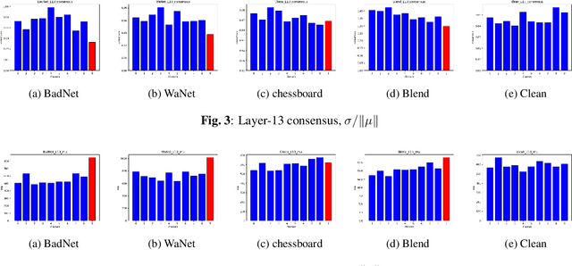 Figure 3 for Universal Post-Training Reverse-Engineering Defense Against Backdoors in Deep Neural Networks