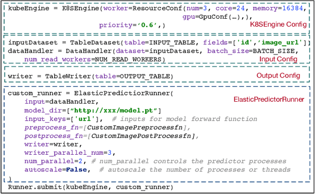 Figure 3 for AntBatchInfer: Elastic Batch Inference in the Kubernetes Cluster