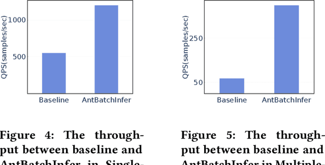 Figure 4 for AntBatchInfer: Elastic Batch Inference in the Kubernetes Cluster