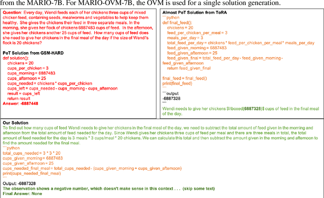 Figure 1 for MARIO: MAth Reasoning with code Interpreter Output -- A Reproducible Pipeline