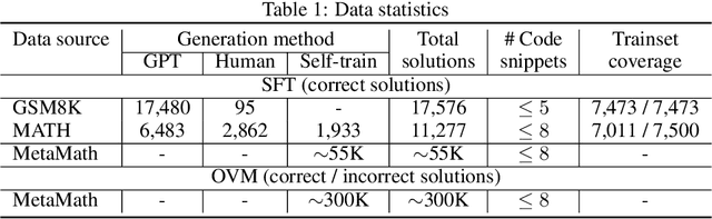 Figure 2 for MARIO: MAth Reasoning with code Interpreter Output -- A Reproducible Pipeline