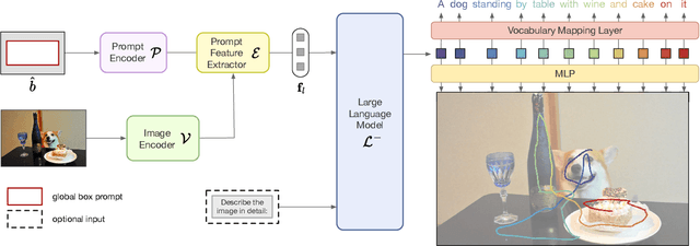 Figure 2 for Pixel Aligned Language Models