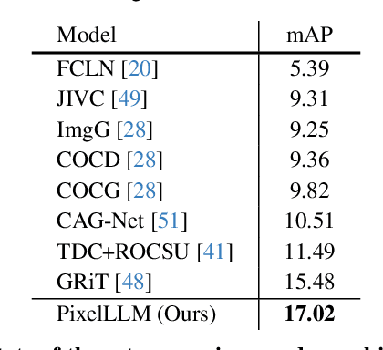 Figure 3 for Pixel Aligned Language Models