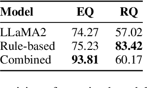 Figure 3 for FREB-TQA: A Fine-Grained Robustness Evaluation Benchmark for Table Question Answering