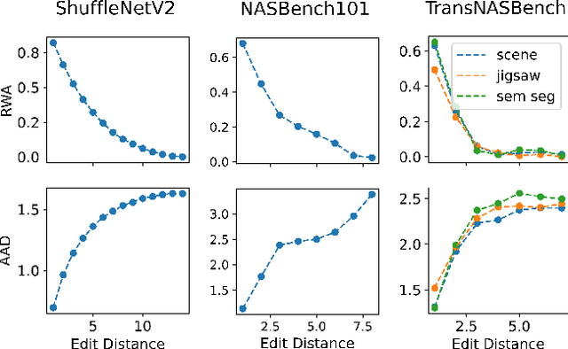 Figure 3 for LISSNAS: Locality-based Iterative Search Space Shrinkage for Neural Architecture Search