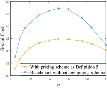 Figure 2 for Regulating Clients' Noise Adding in Federated Learning without Verification